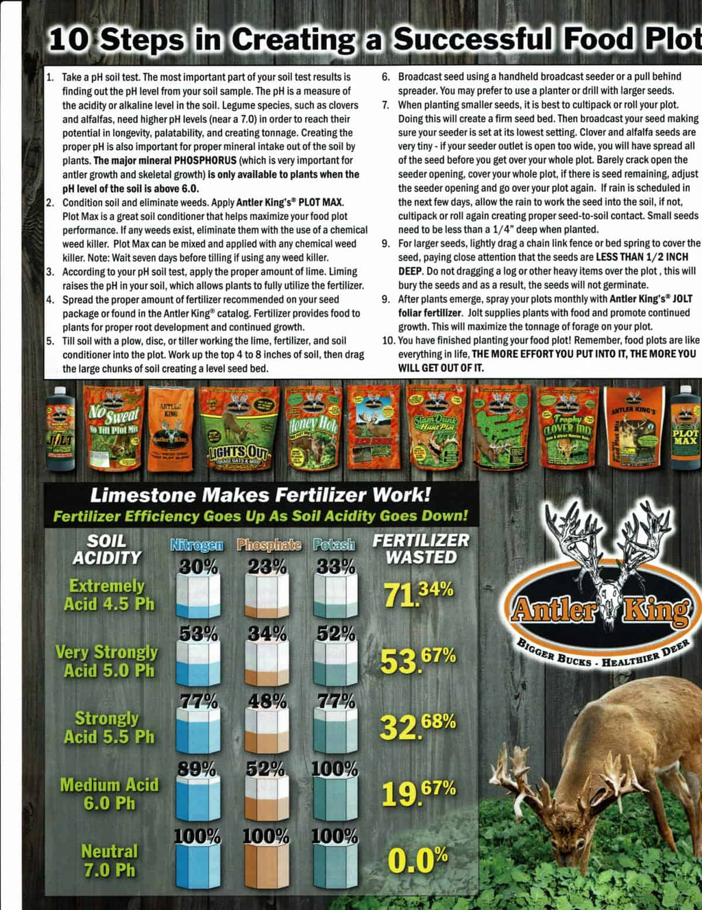 Instant pH Soil Test Kit